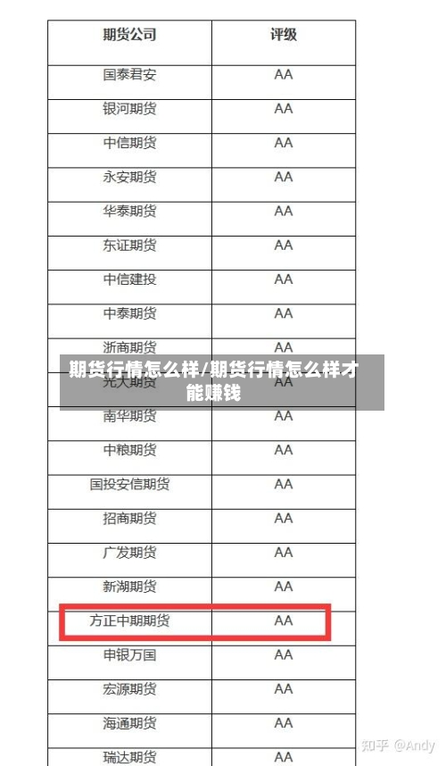 期货行情怎么样/期货行情怎么样才能赚钱
