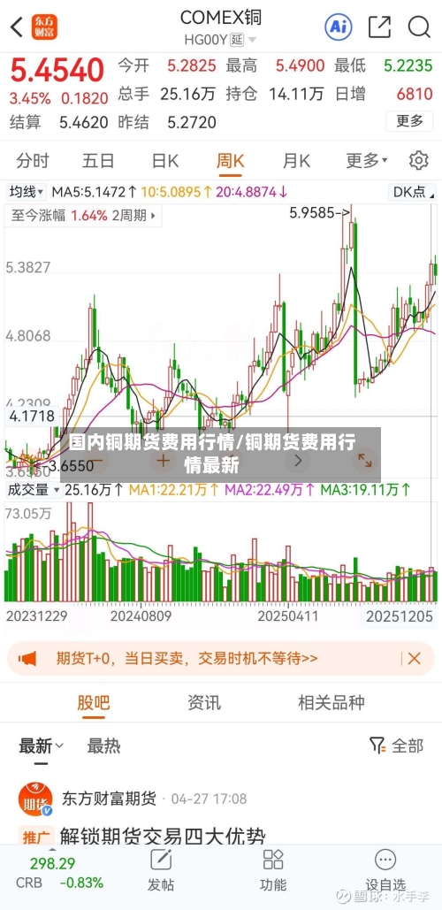 国内铜期货费用行情/铜期货费用行情最新