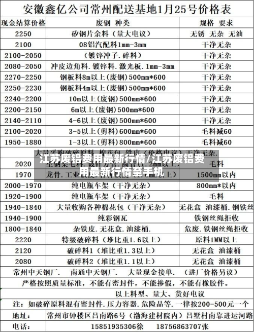 江苏废铝费用最新行情/江苏废铝费用最新行情至手机