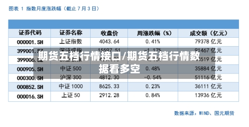 期货五档行情接口/期货五档行情数据看多空