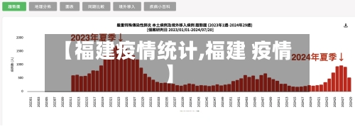【福建疫情统计,福建 疫情】