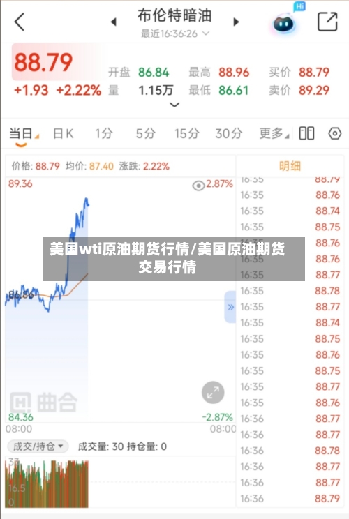 美国wti原油期货行情/美国原油期货交易行情