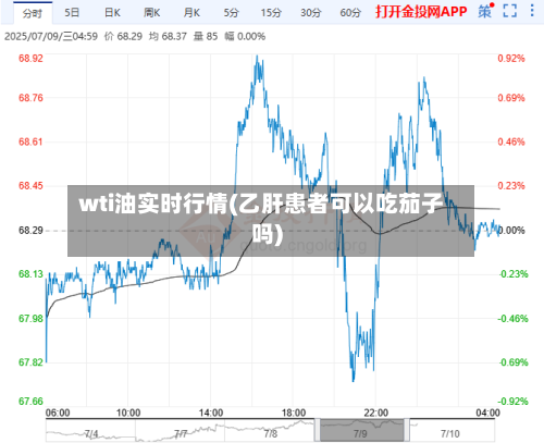 wti油实时行情(乙肝患者可以吃茄子吗)-第2张图片