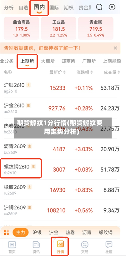 期货螺纹1分行情(期货螺纹费用走势分析)