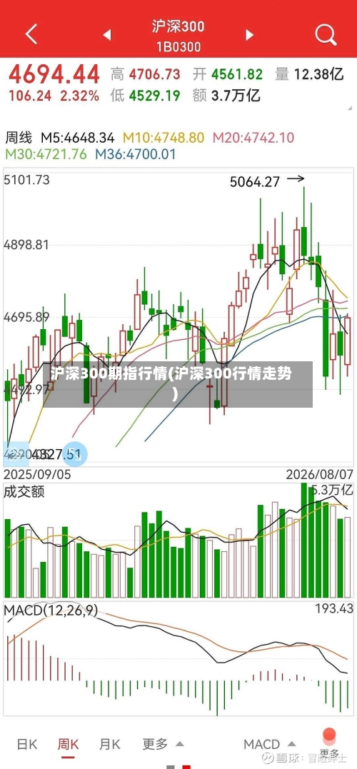 沪深300期指行情(沪深300行情走势)-第2张图片