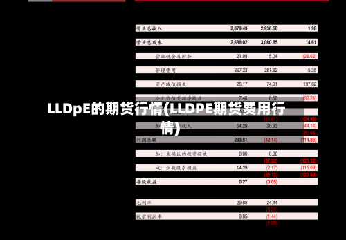 LLDpE的期货行情(LLDPE期货费用行情)-第2张图片