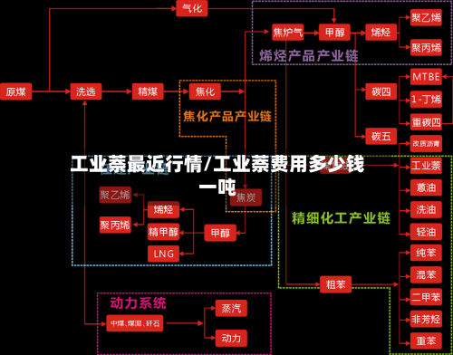 工业萘最近行情/工业萘费用多少钱一吨-第2张图片