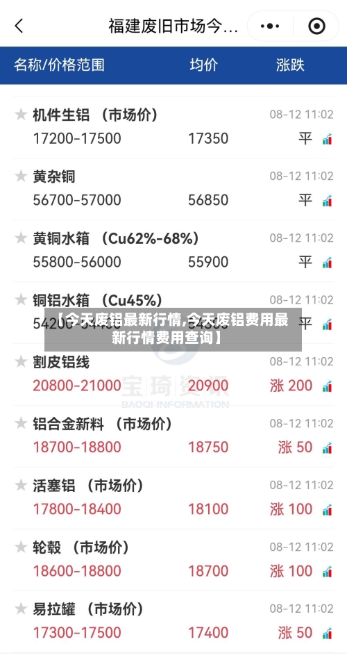 【今天废铝最新行情,今天废铝费用最新行情费用查询】