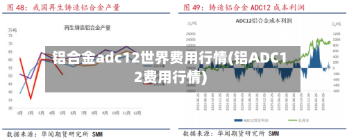 铝合金adc12世界费用行情(铝ADC12费用行情)-第2张图片