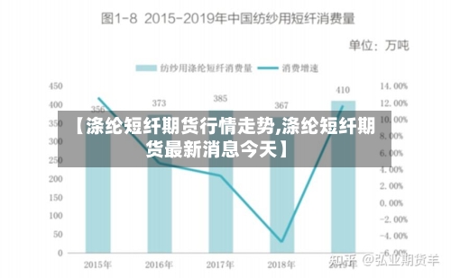 【涤纶短纤期货行情走势,涤纶短纤期货最新消息今天】
