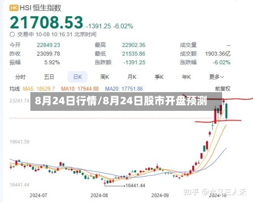 8月24日行情/8月24日股市开盘预测-第2张图片