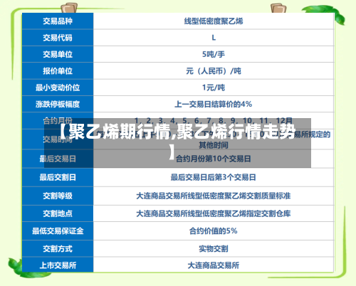 【聚乙烯期行情,聚乙烯行情走势】-第2张图片