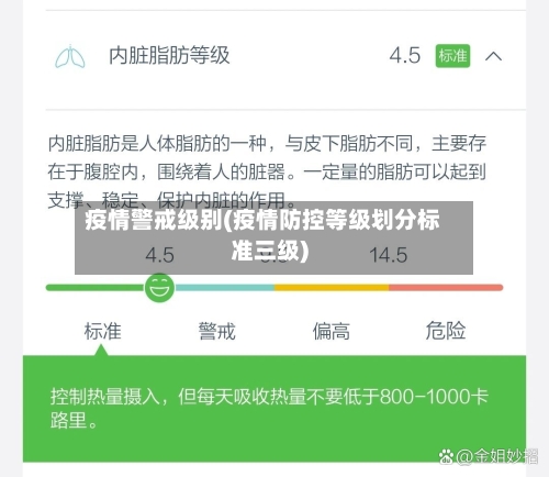 疫情警戒级别(疫情防控等级划分标准三级)-第2张图片