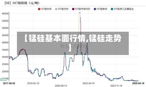 【锰硅基本面行情,锰硅走势】