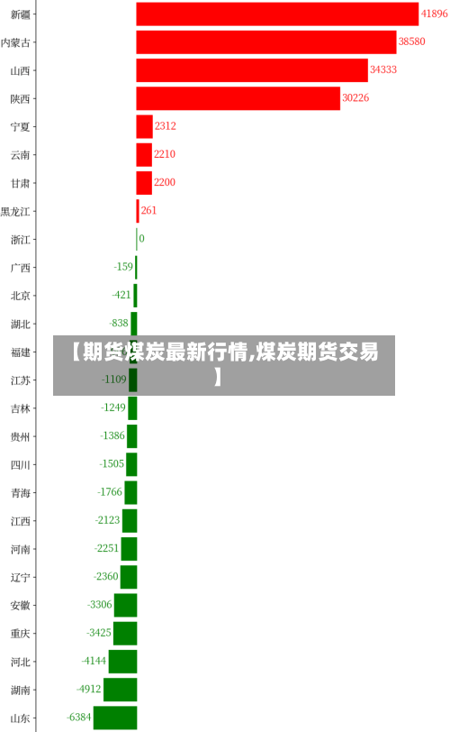 【期货煤炭最新行情,煤炭期货交易】-第2张图片