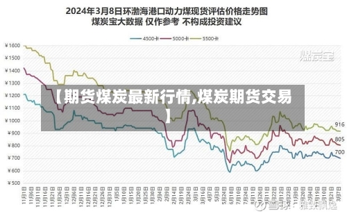 【期货煤炭最新行情,煤炭期货交易】-第3张图片