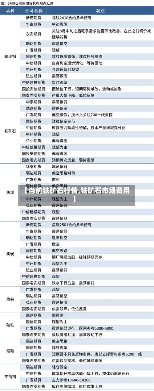 【当前铁矿石行情,铁矿石市场费用】