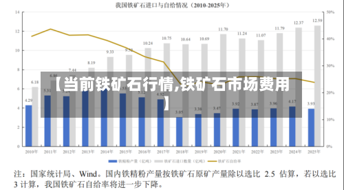 【当前铁矿石行情,铁矿石市场费用】-第2张图片