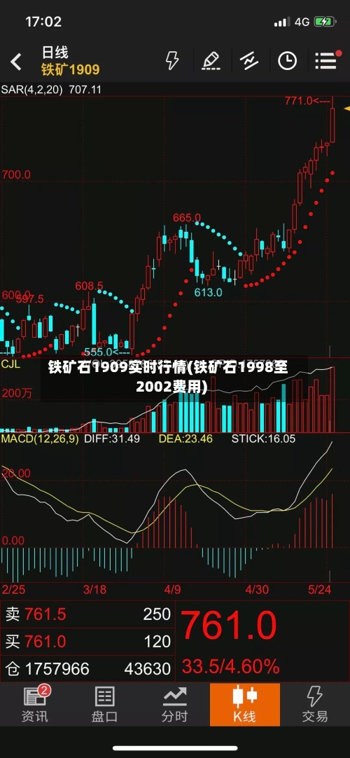 铁矿石1909实时行情(铁矿石1998至2002费用)