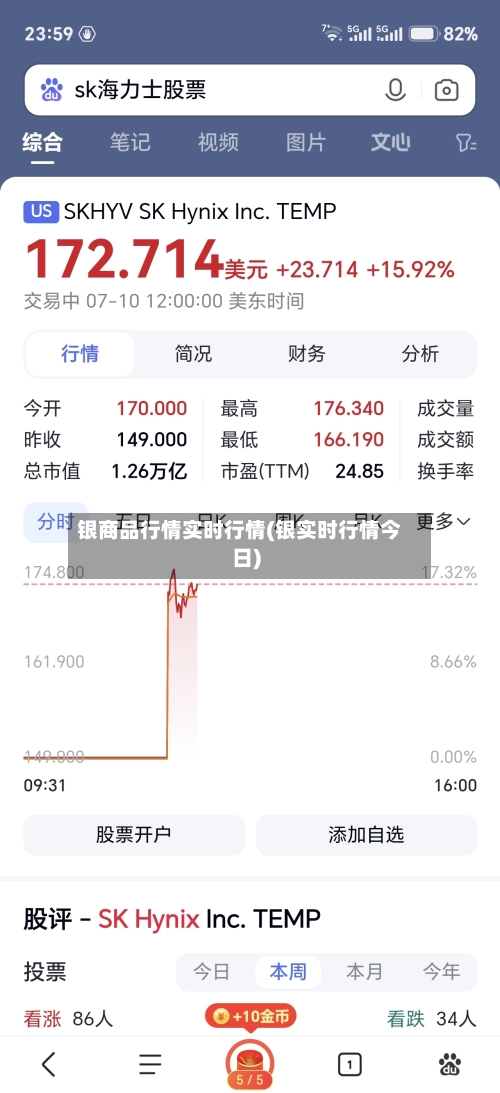 银商品行情实时行情(银实时行情今日)