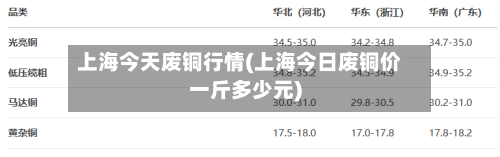 上海今天废铜行情(上海今日废铜价一斤多少元)