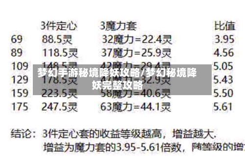 梦幻手游秘境降妖攻略/梦幻秘境降妖完整攻略-第3张图片