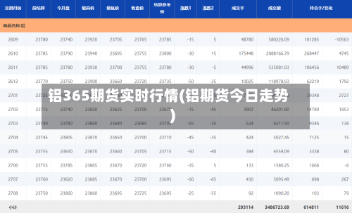 铝365期货实时行情(铝期货今日走势)-第2张图片