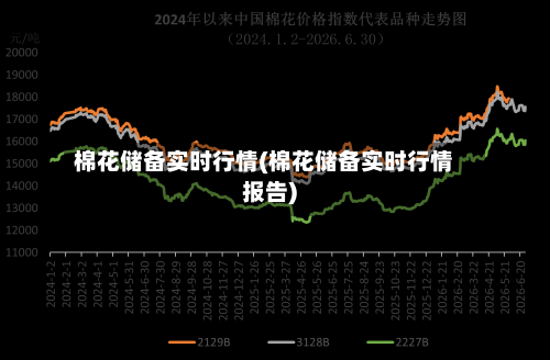 棉花储备实时行情(棉花储备实时行情报告)