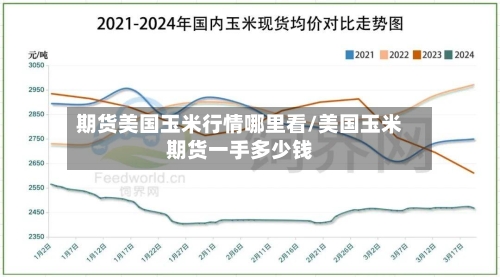 期货美国玉米行情哪里看/美国玉米期货一手多少钱-第3张图片