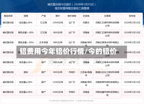 铝费用今年铝价行情/今的铝价
