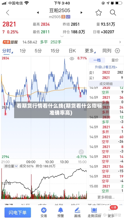 看期货行情看什么线(期货看什么指标准确率高)