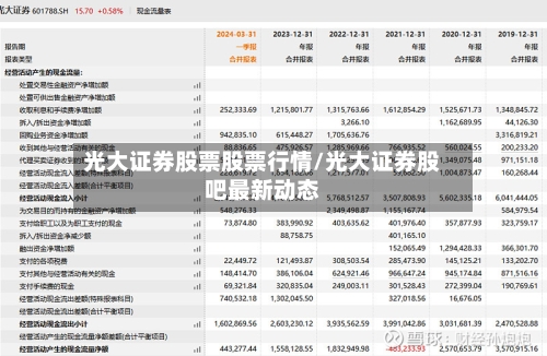 光大证券股票股票行情/光大证券股吧最新动态