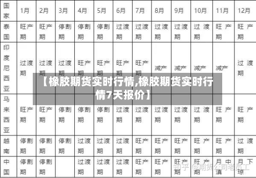 【橡胶期货实时行情,橡胶期货实时行情7天报价】