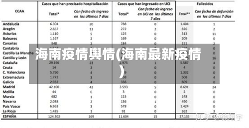 海南疫情舆情(海南最新疫情)-第2张图片