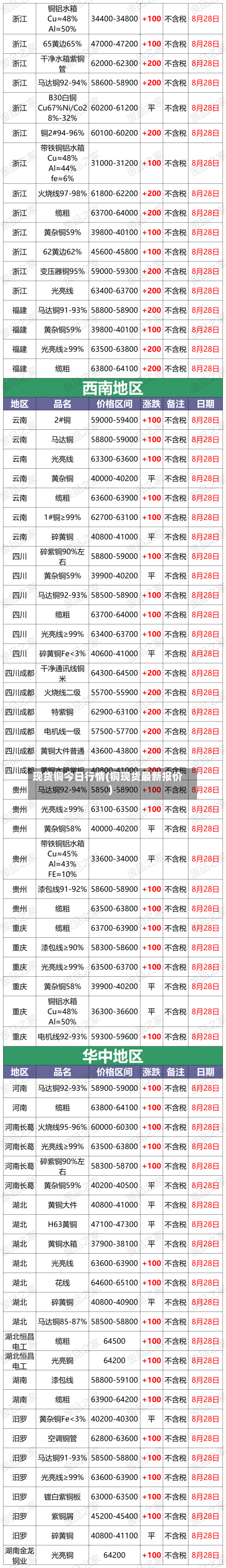 现货铜今日行情(铜现货最新报价)