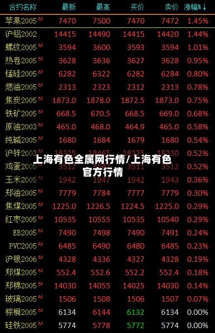 上海有色全属网行情/上海有色官方行情