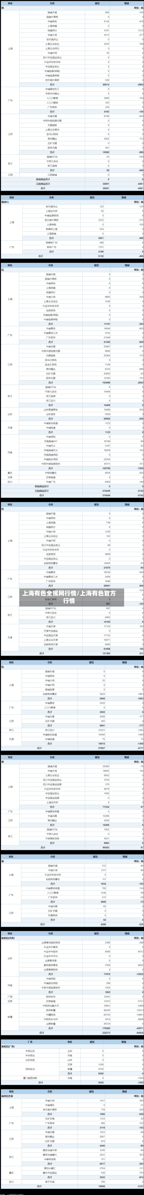 上海有色全属网行情/上海有色官方行情-第2张图片