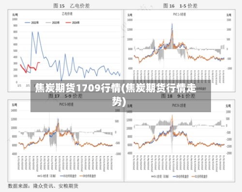 焦炭期货1709行情(焦炭期货行情走势)