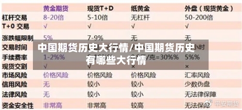 中国期货历史大行情/中国期货历史有哪些大行情
