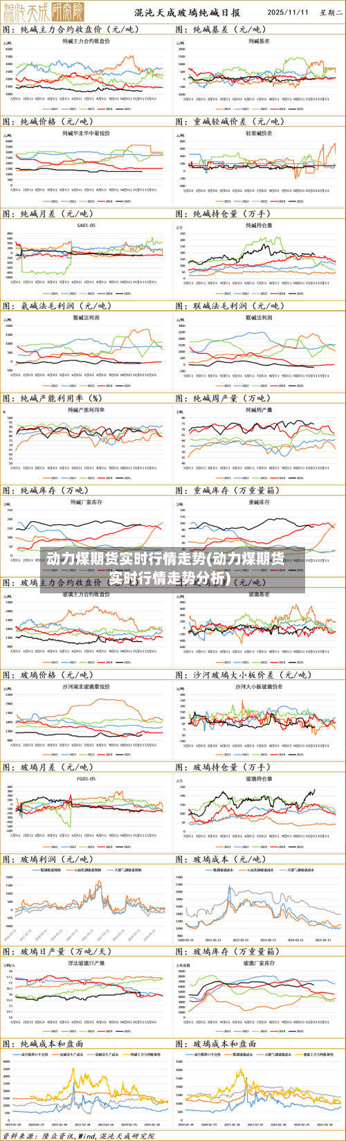 动力煤期货实时行情走势(动力煤期货实时行情走势分析)