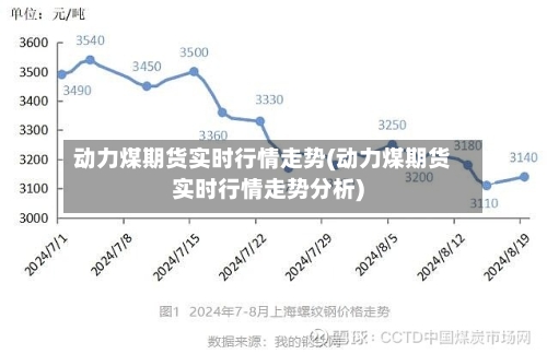 动力煤期货实时行情走势(动力煤期货实时行情走势分析)-第3张图片