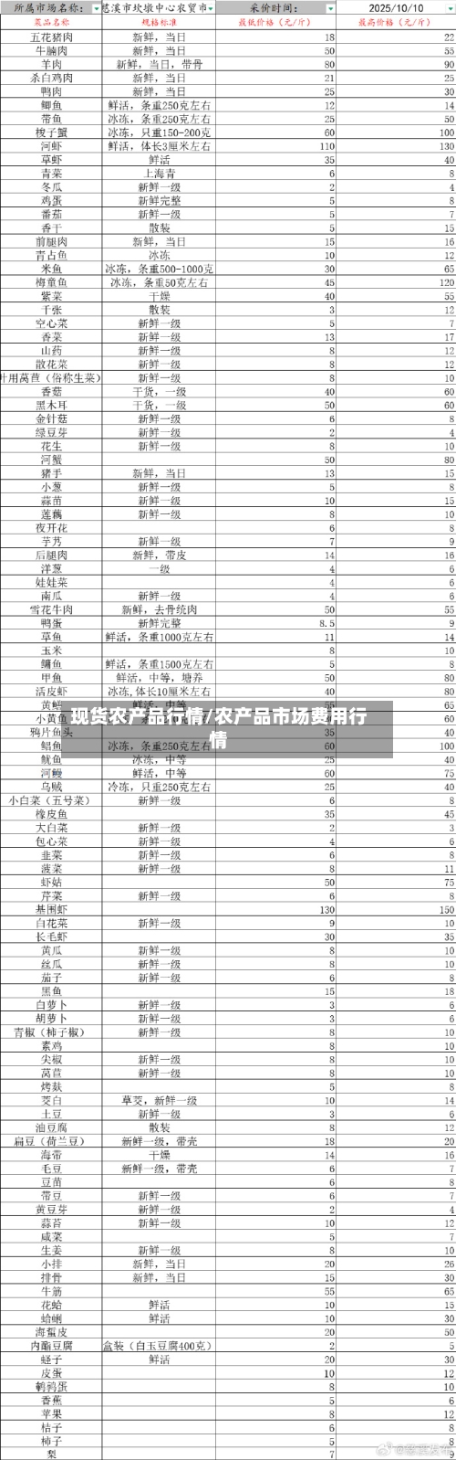 现货农产品行情/农产品市场费用行情