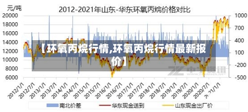 【环氧丙烷行情,环氧丙烷行情最新报价】-第2张图片