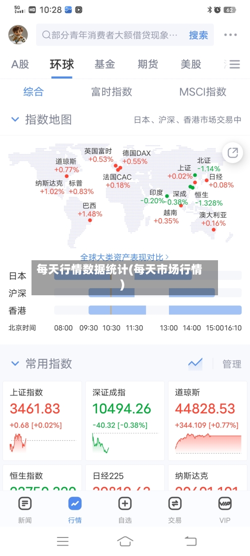 每天行情数据统计(每天市场行情)