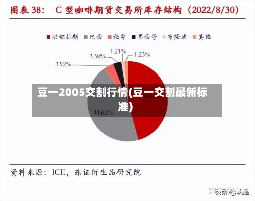 豆一2005交割行情(豆一交割最新标准)-第2张图片