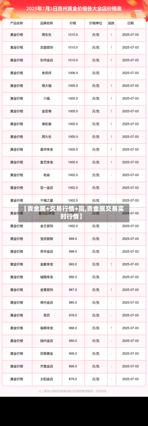 【贵金属+交易行情+赢,贵金属交易实时行情】-第3张图片