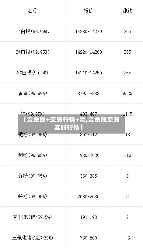 【贵金属+交易行情+赢,贵金属交易实时行情】-第2张图片