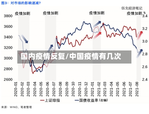 国内疫情反复/中国疫情有几次