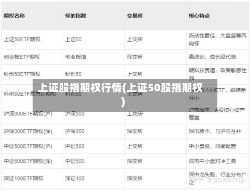 上证股指期权行情(上证50股指期权)-第2张图片