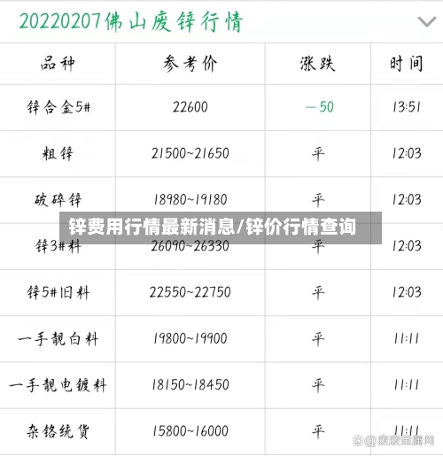 锌费用行情最新消息/锌价行情查询-第2张图片